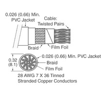 3600B/50 300