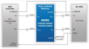 Diodes PI3EQX12904E app